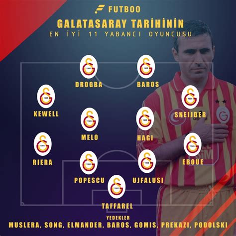 Galatasaray'ın Defans Hattına Yeni İsimler